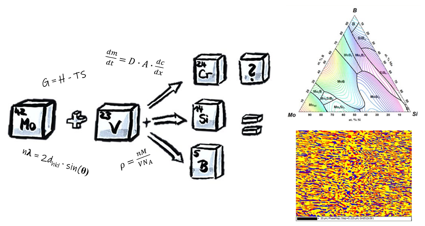 Bild1 Werkstoffdesign Bild1 Werkstoffdesign